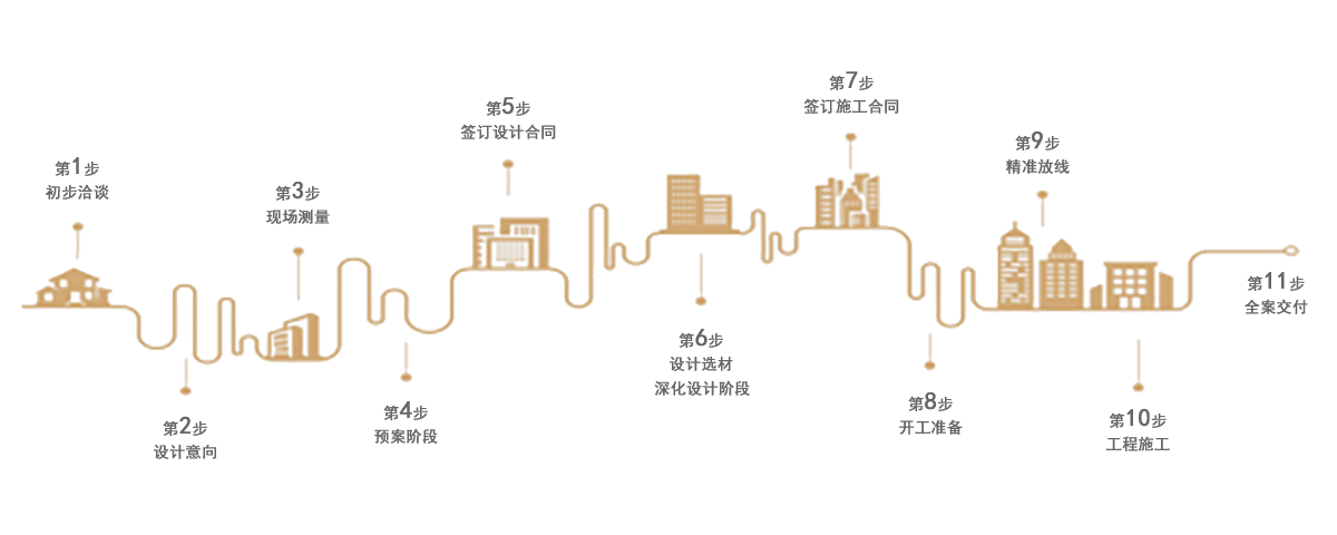 11步了解全案设计定制服务内容